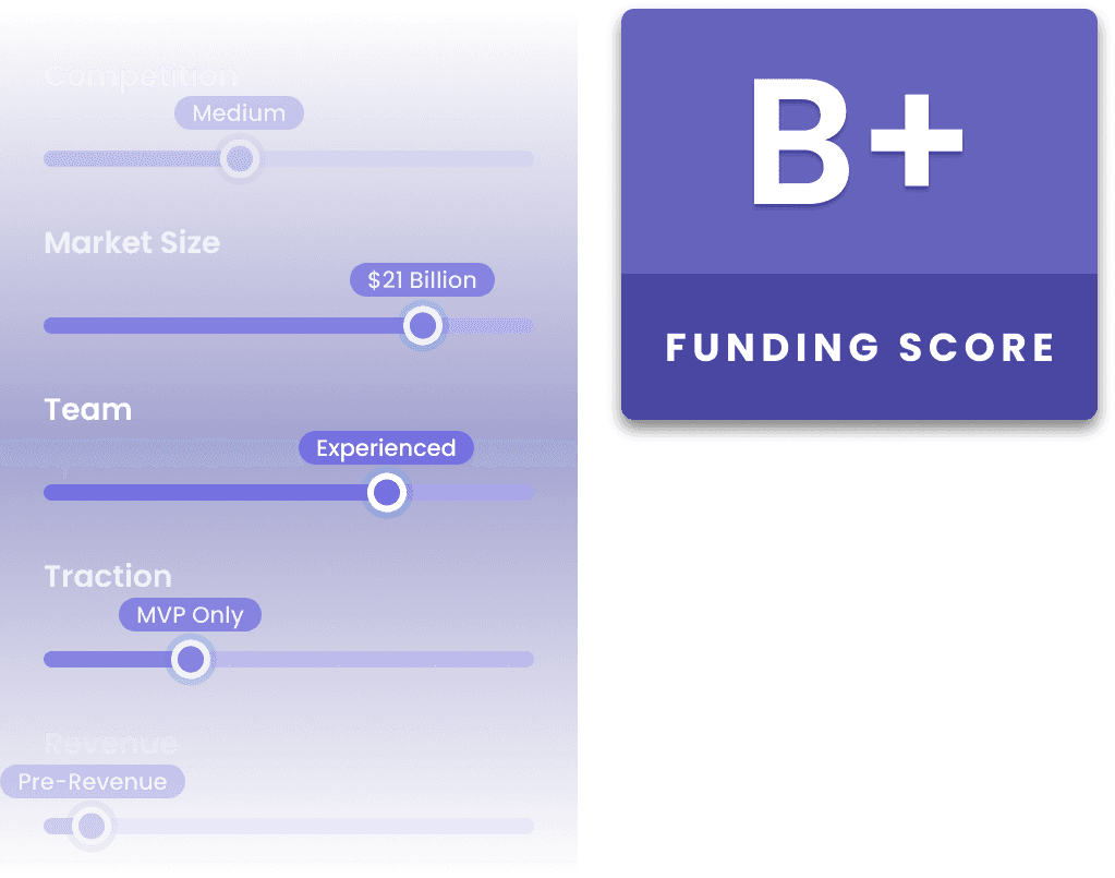 Fundraise Assessment